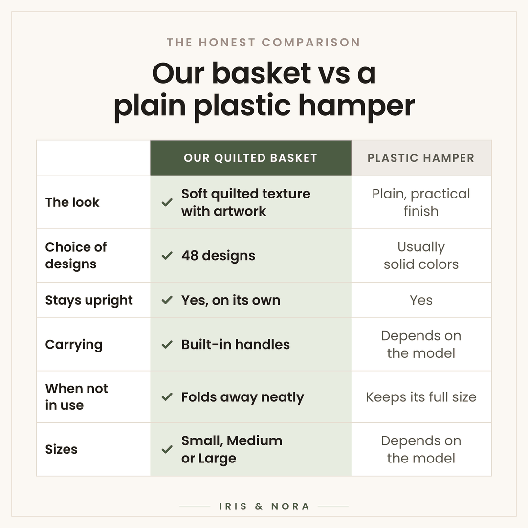 Our quilted basket vs a plain plastic hamper