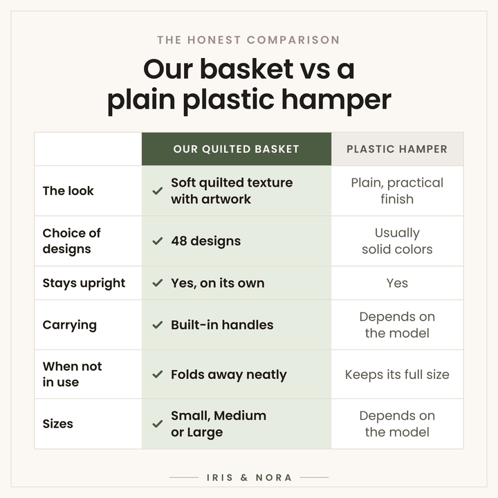 Our quilted basket vs a plain plastic hamper